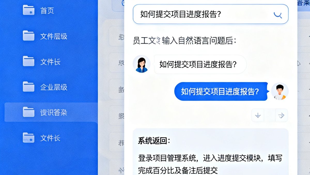 企业知识库搜索界面展示图，左侧为文件夹层级结构，右侧为AI问答面板，展示员工输入自然语言问题后系统返回精准答案的交互场景。
